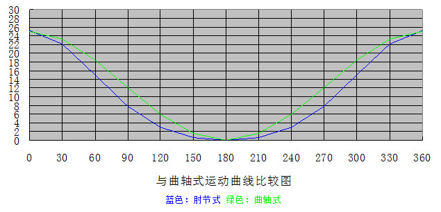 HW-Best-40超高精密肘節式沖床