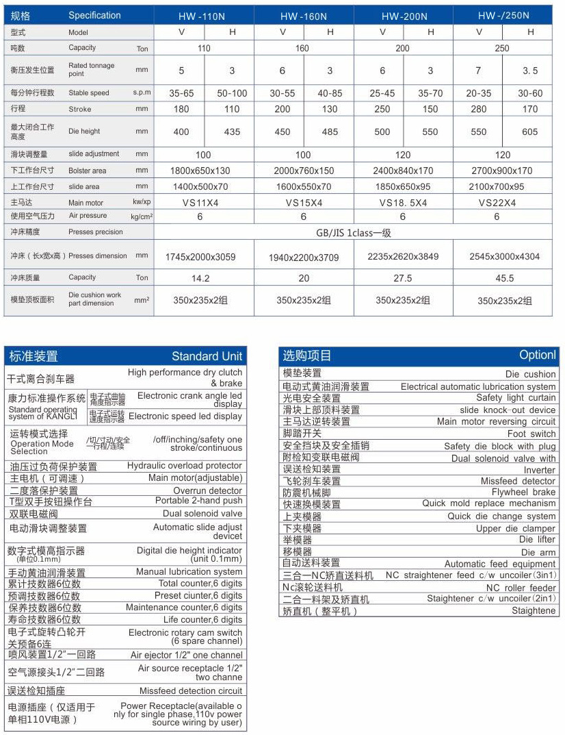 HW-雙曲軸高精密強力鋼架沖床